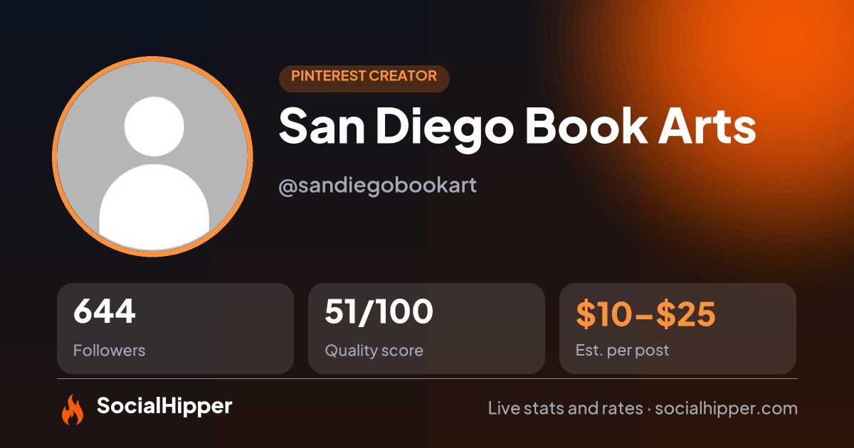 San Diego Book Arts Pinterest stats on SocialHipper