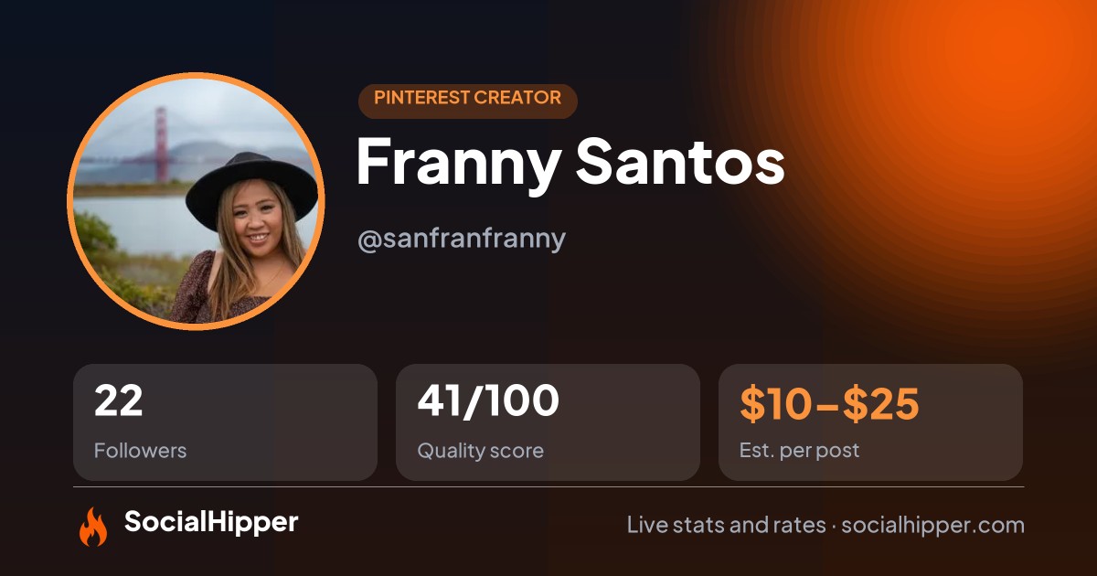 Franny Santos Pinterest stats on SocialHipper