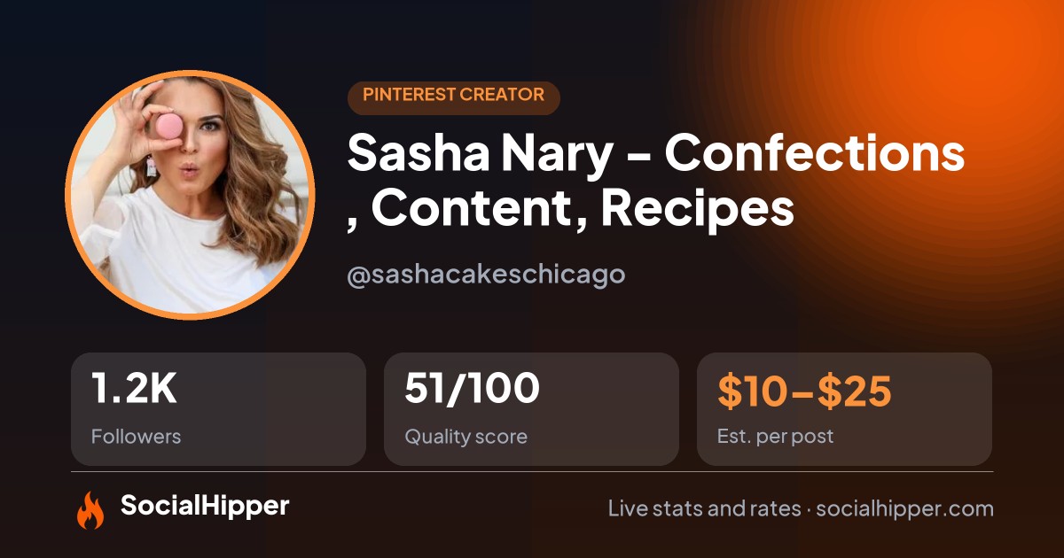 Sasha Nary - Confections , Content,  Recipes Pinterest stats on SocialHipper