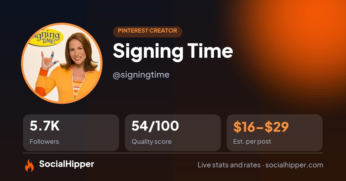 Signing Time Pinterest stats on SocialHipper