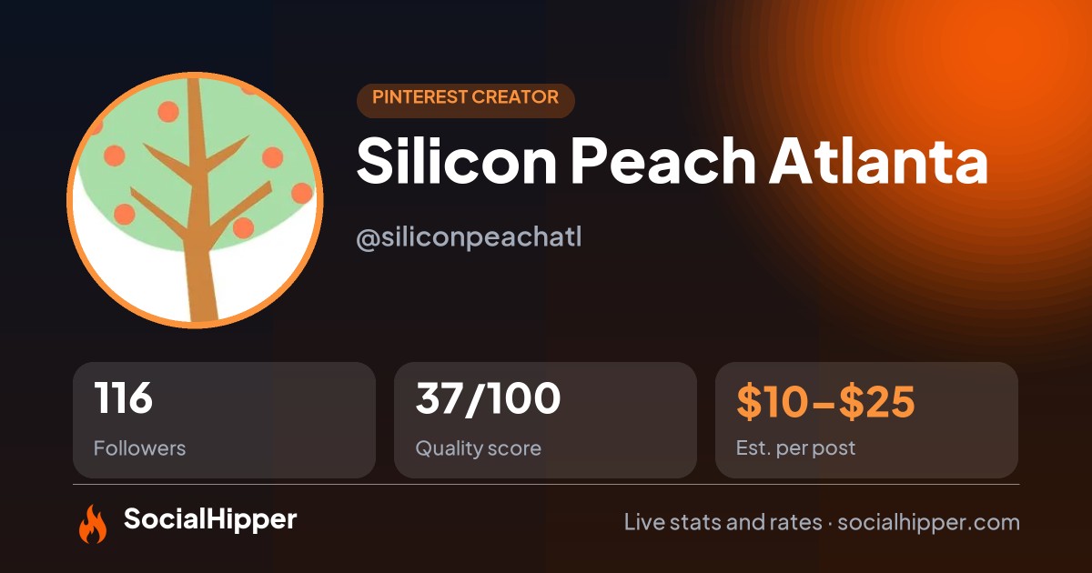 Silicon Peach Atlanta Pinterest stats on SocialHipper