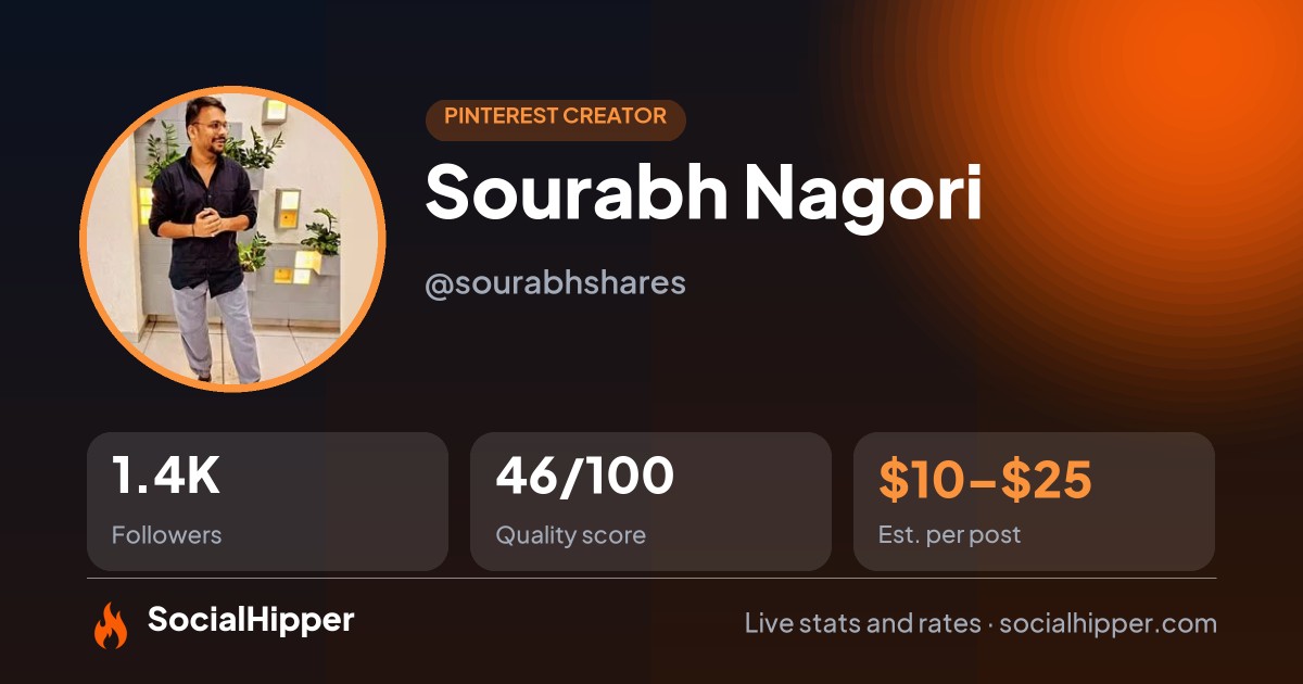 Sourabh Nagori Pinterest stats on SocialHipper