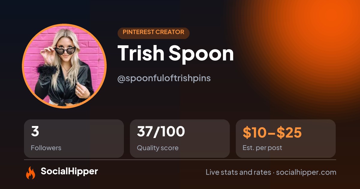 Trish Spoon Pinterest stats on SocialHipper