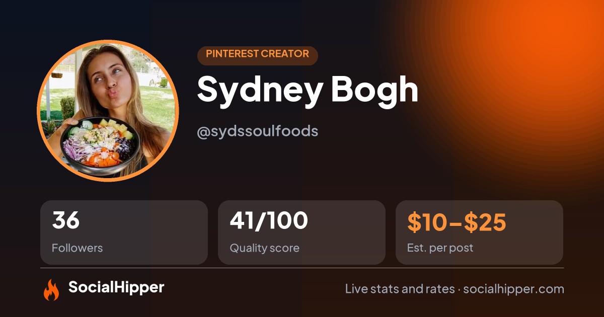 Sydney Bogh Pinterest stats on SocialHipper