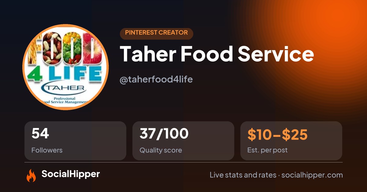 Taher Food Service Pinterest stats on SocialHipper