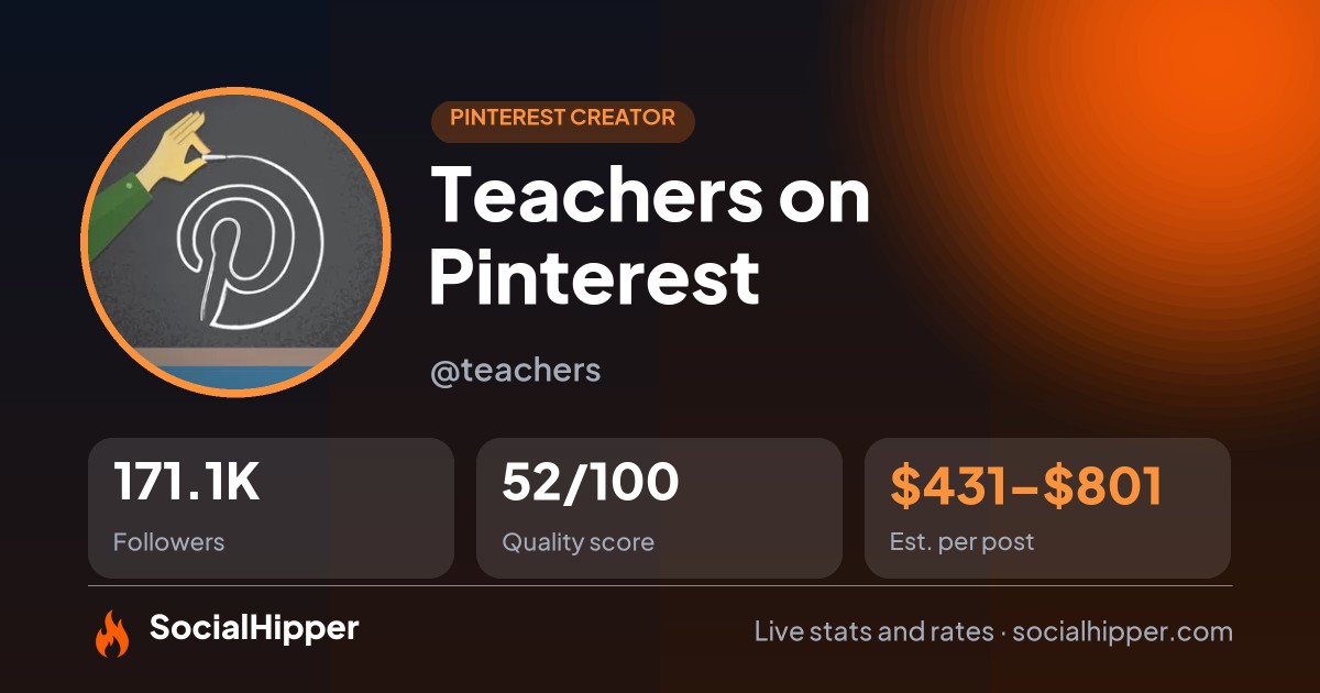 Teachers on Pinterest Pinterest stats on SocialHipper