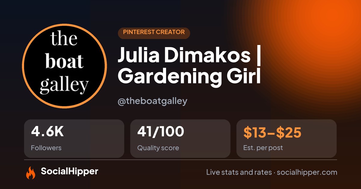 Julia Dimakos | Gardening Girl Pinterest stats on SocialHipper