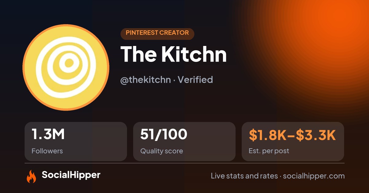 The Kitchn Pinterest stats on SocialHipper