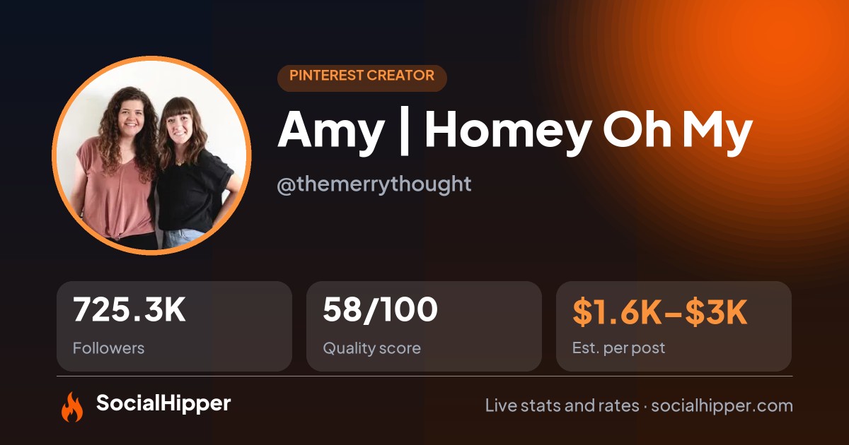 Amy Kritzer - What Jew Wanna Eat Pinterest stats on SocialHipper