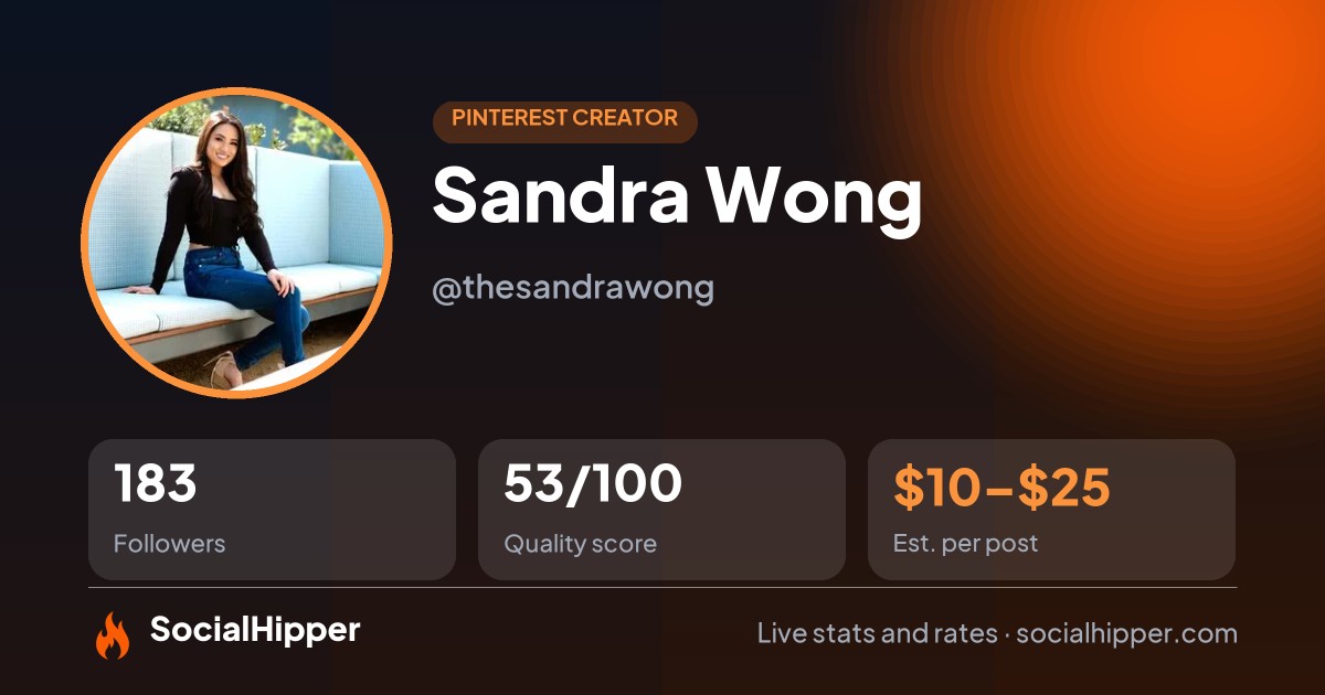 Sandra Wong Pinterest stats on SocialHipper