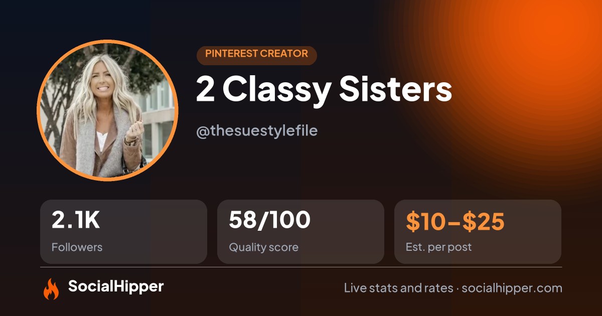 2 Classy Sisters Pinterest stats on SocialHipper