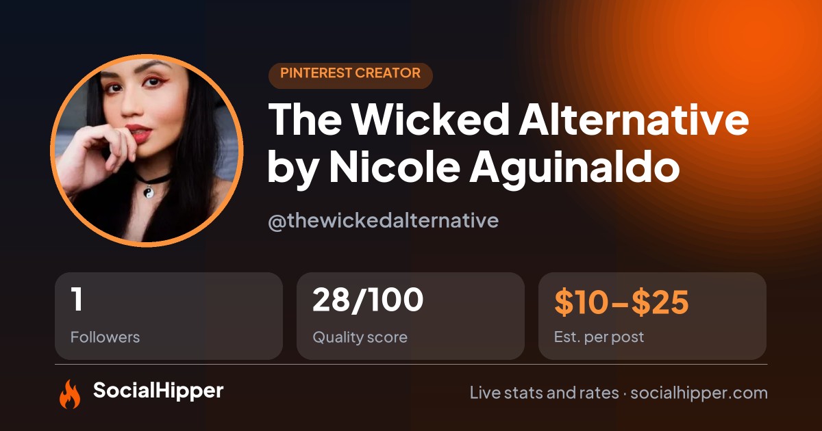 The Wicked Alternative by Nicole Aguinaldo Pinterest stats on SocialHipper