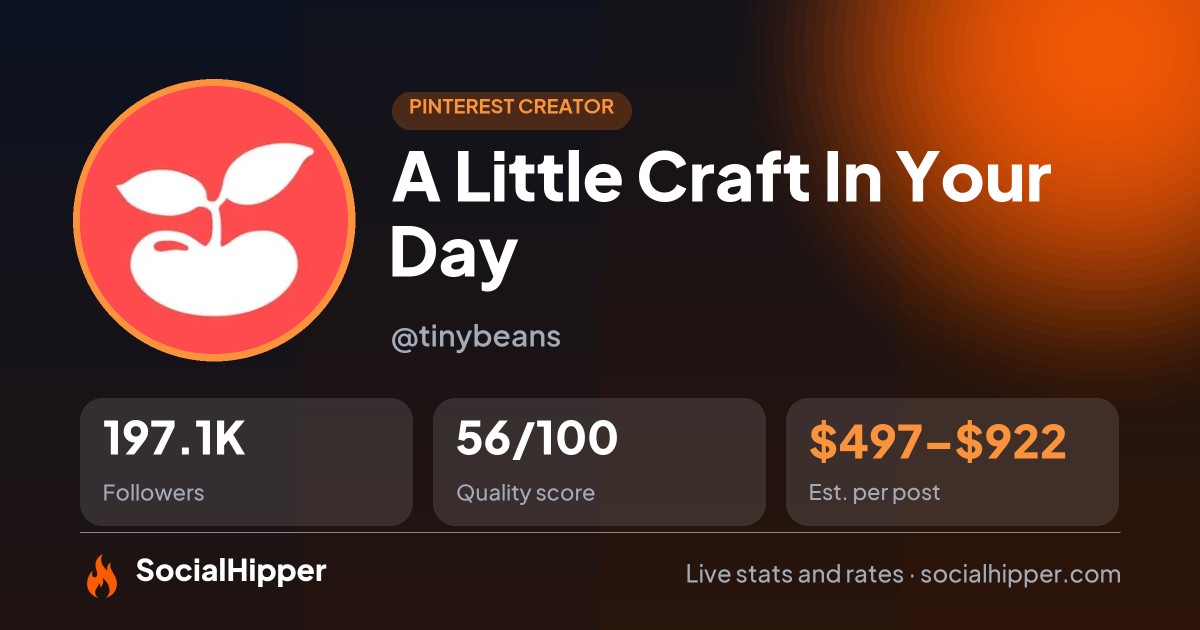 A Little Craft In Your Day Pinterest stats on SocialHipper