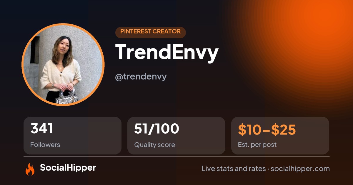 TrendEnvy Pinterest stats on SocialHipper