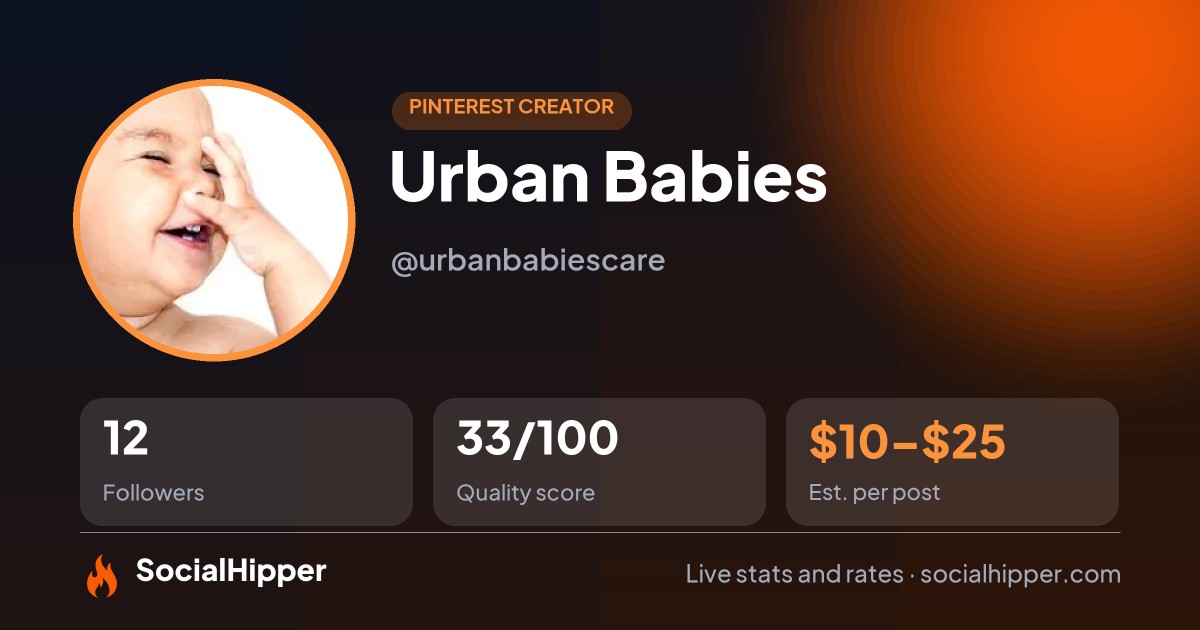 Urban Babies Pinterest stats on SocialHipper