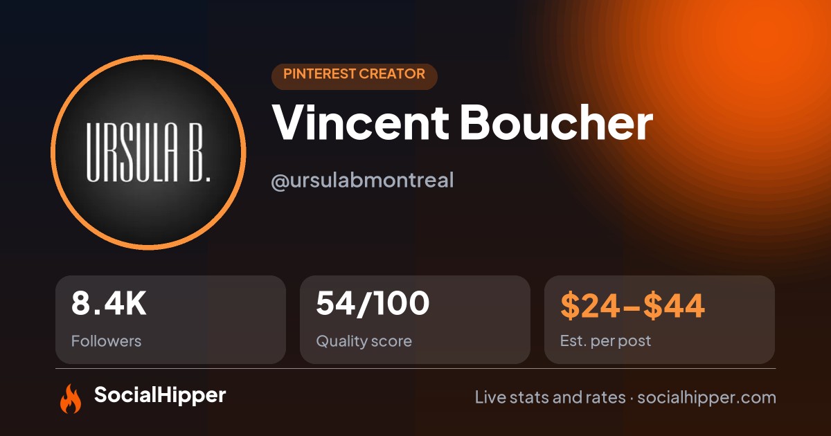Vincent Boucher Pinterest stats on SocialHipper