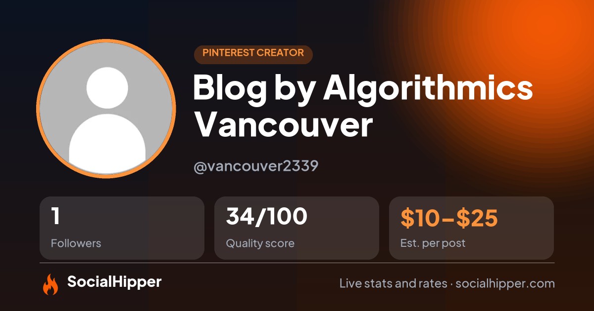 Blog by Algorithmics Vancouver Pinterest stats on SocialHipper