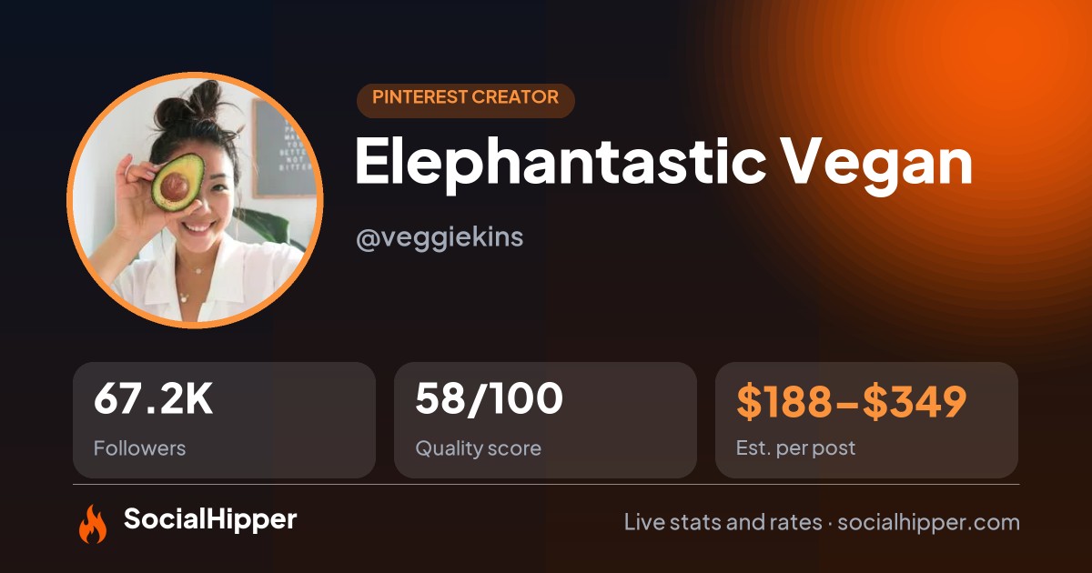 Ada J. Raven (Singin’ Vegan Chick) Pinterest stats on SocialHipper
