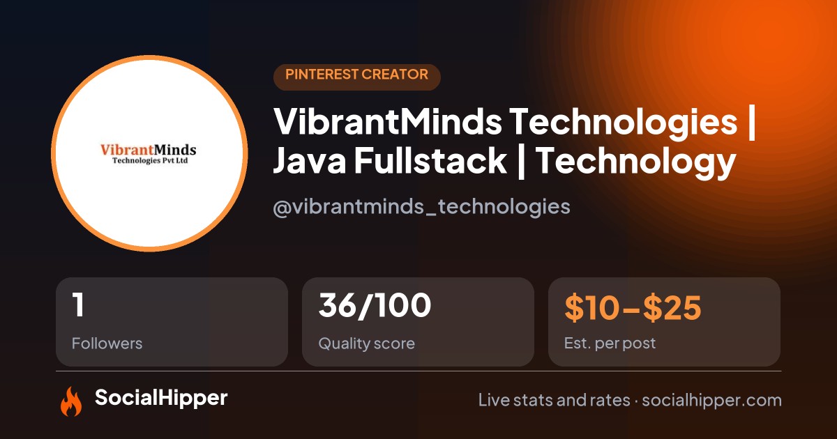 VibrantMinds Technologies | Java Fullstack | Technology Pinterest stats on SocialHipper