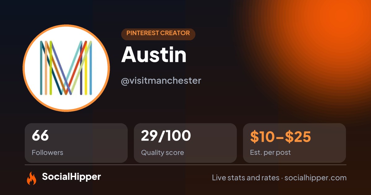 www.BrandStreet.io Pinterest stats on SocialHipper