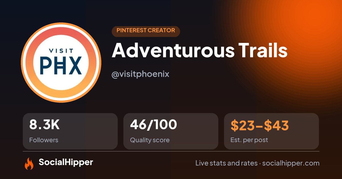 Adventurous Trails Pinterest stats on SocialHipper