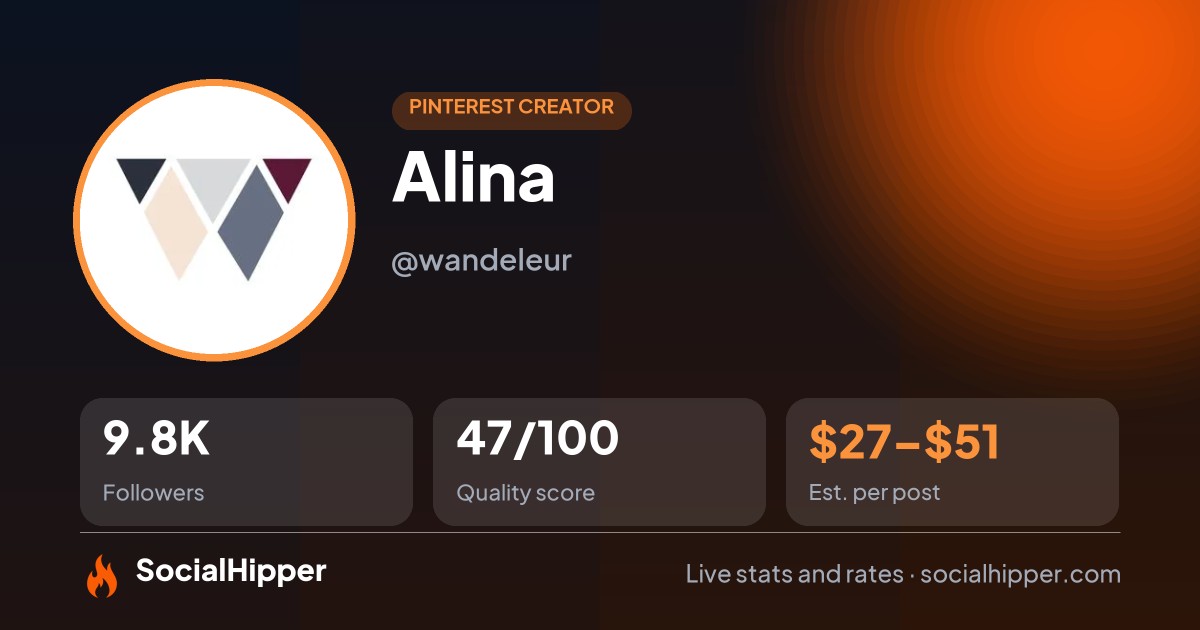 Alina Pinterest stats on SocialHipper