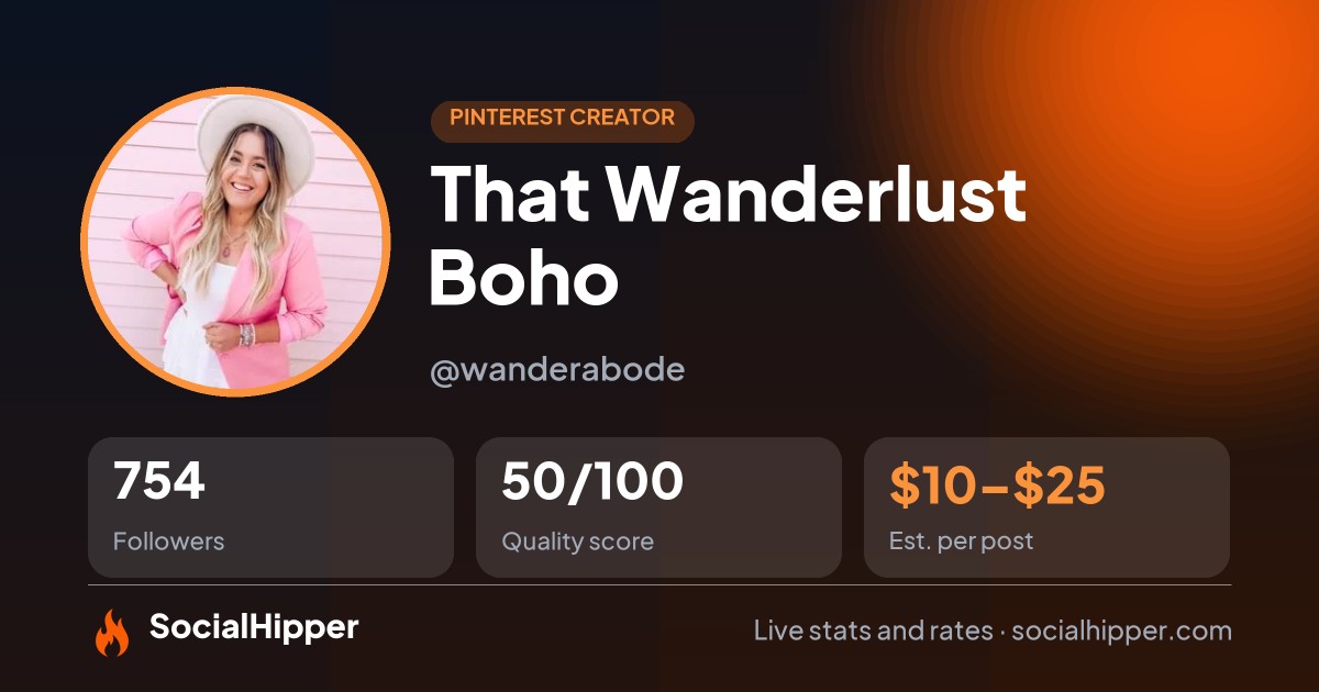 That Wanderlust Boho Pinterest stats on SocialHipper