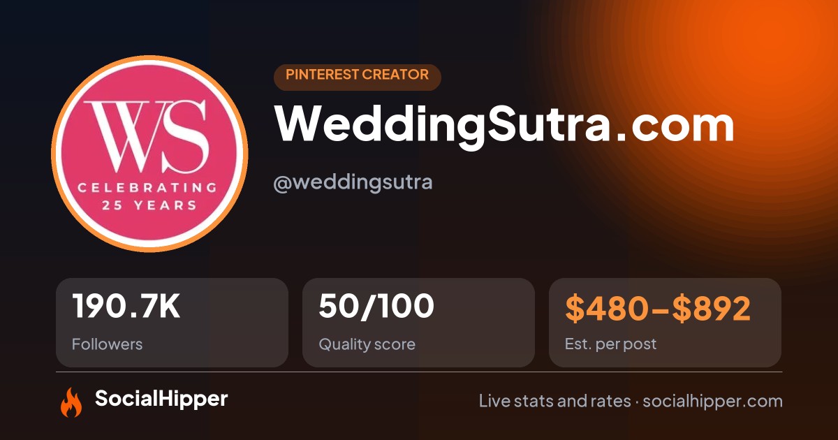 WeddingSutra.com Pinterest stats on SocialHipper
