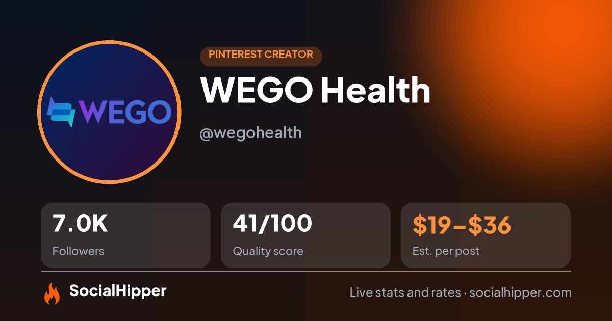WEGO Health Pinterest stats on SocialHipper