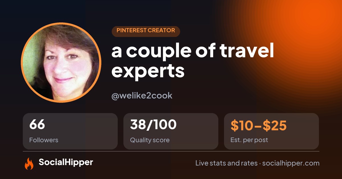 a couple of travel experts Pinterest stats on SocialHipper