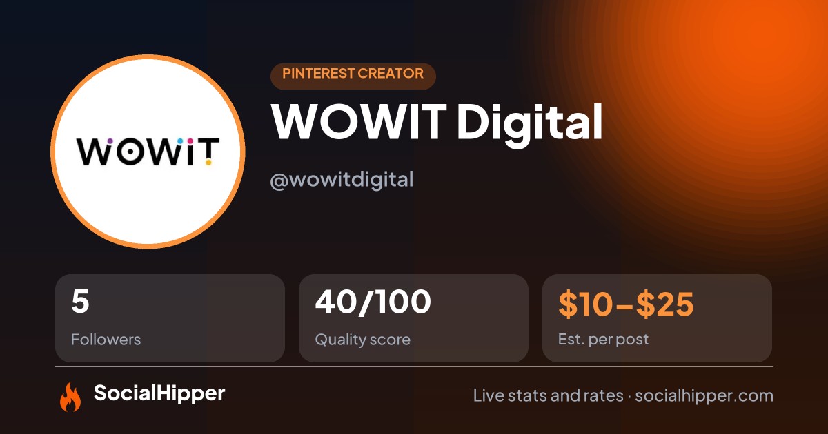 WOWIT Digital Pinterest stats on SocialHipper