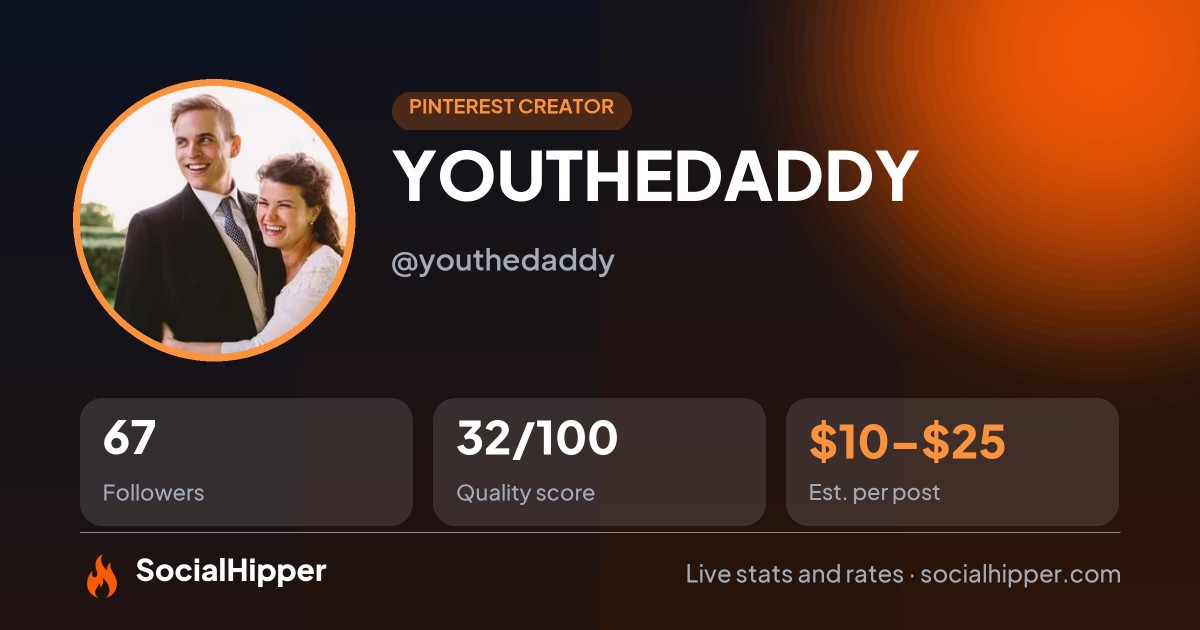 YOUTHEDADDY Pinterest stats on SocialHipper