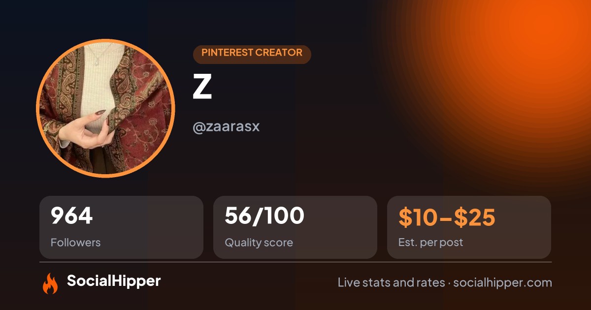 Z Pinterest stats on SocialHipper