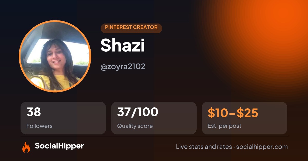 Shazi Pinterest stats on SocialHipper