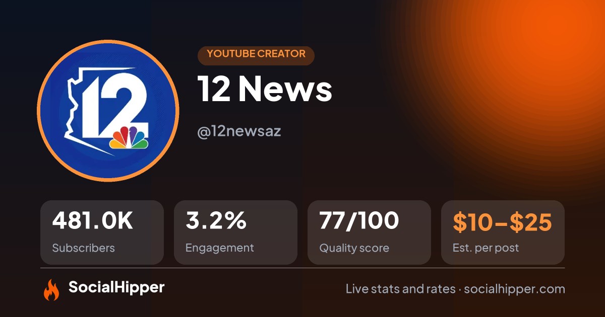 12 News YouTube stats on SocialHipper