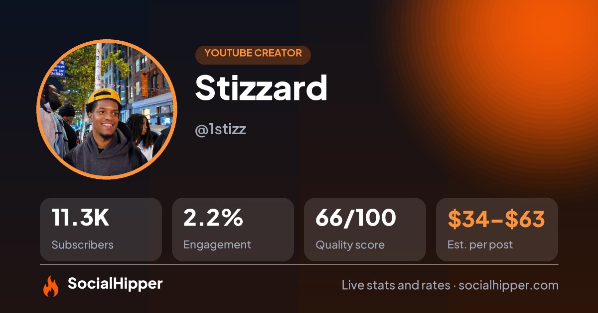 Stizzard YouTube stats on SocialHipper