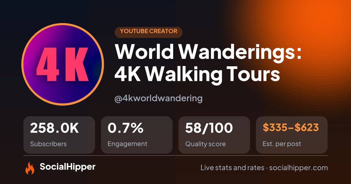 World Wanderings: 4K Walking Tours YouTube stats on SocialHipper