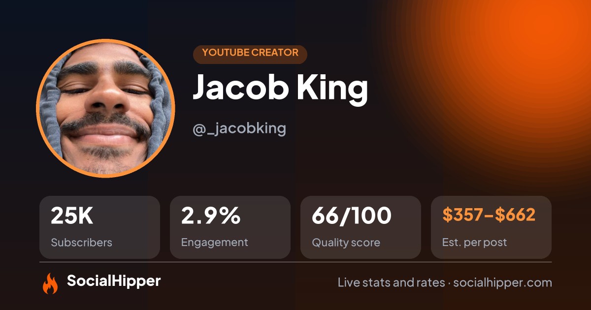 Jacob King YouTube stats on SocialHipper