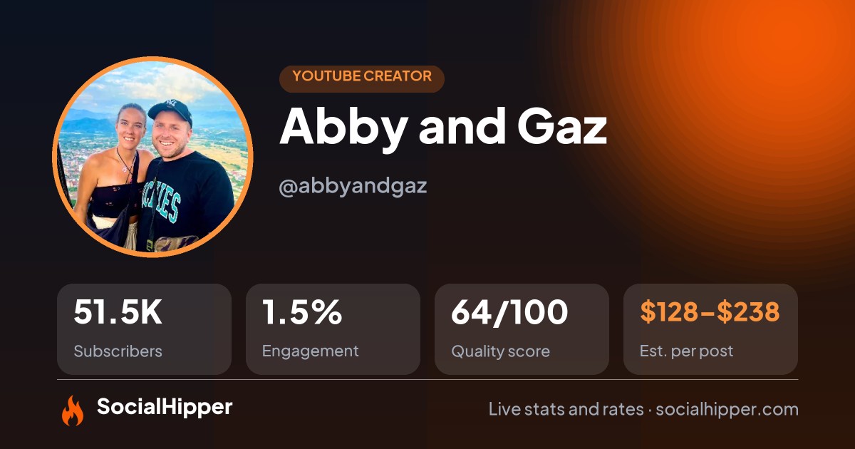 Abby and Gaz YouTube stats on SocialHipper