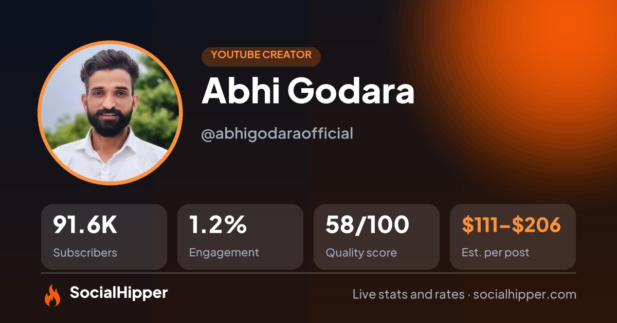 Abhi Godara YouTube stats on SocialHipper