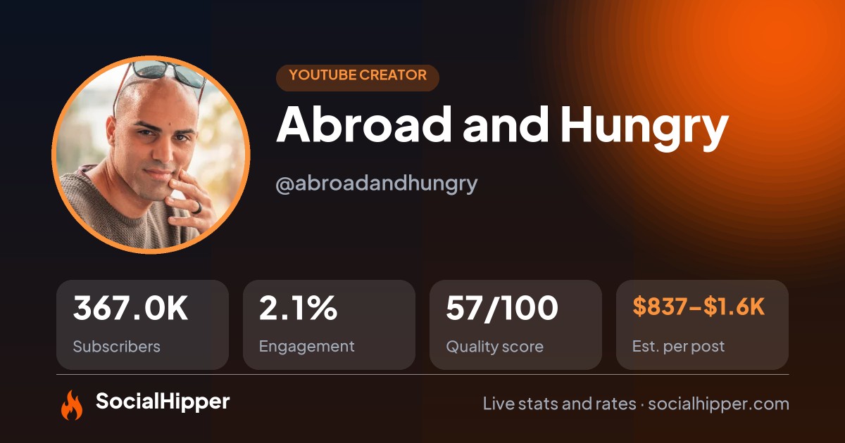 Abroad and Hungry YouTube stats on SocialHipper