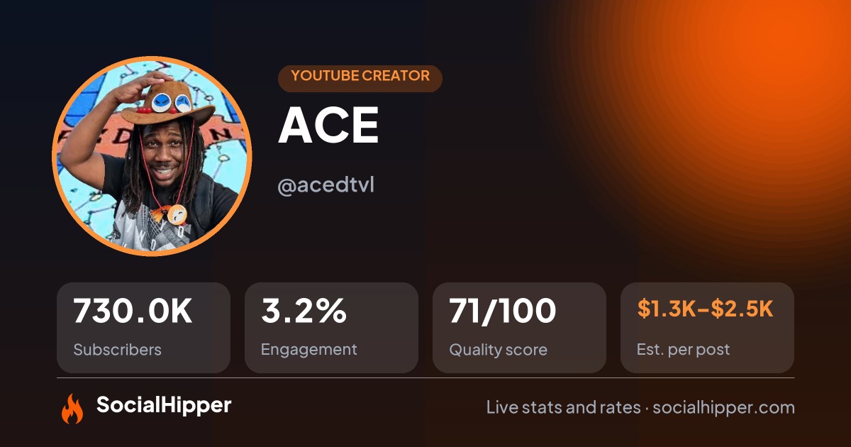 ACE  YouTube stats on SocialHipper