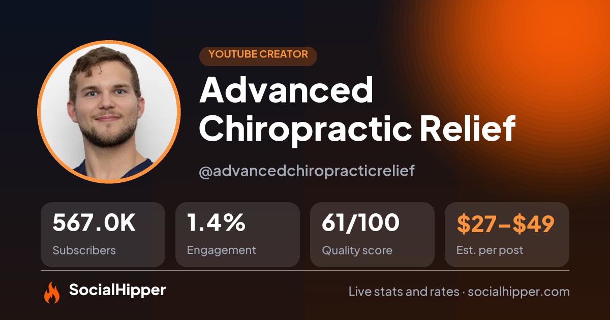 Advanced Chiropractic Relief YouTube stats on SocialHipper