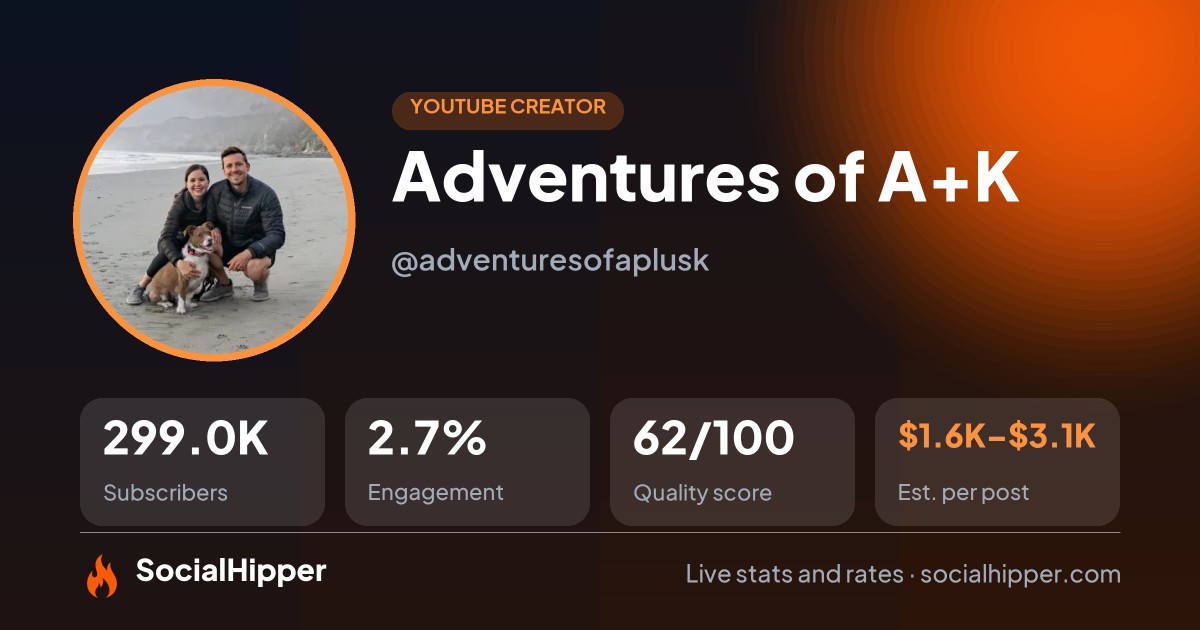 Adventures of A+K YouTube stats on SocialHipper