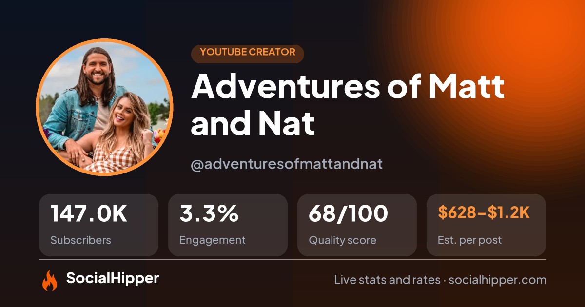 Adventures of Matt and Nat YouTube stats on SocialHipper
