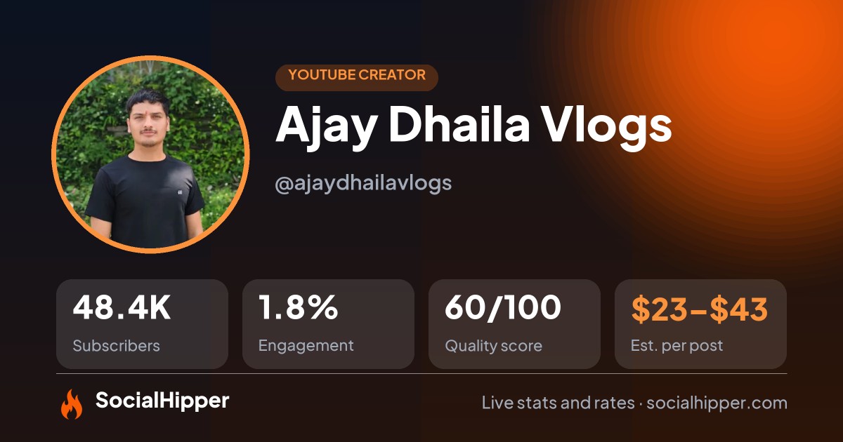 Ajay Dhaila Vlogs YouTube stats on SocialHipper