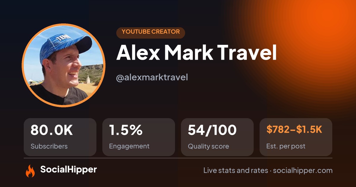 Alex Mark Travel YouTube stats on SocialHipper