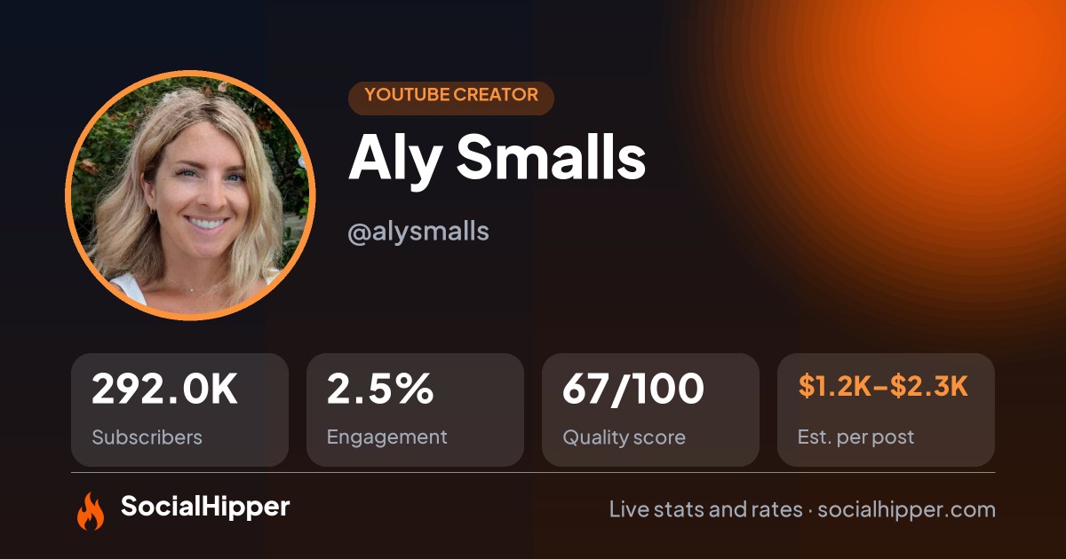 Aly Smalls YouTube stats on SocialHipper