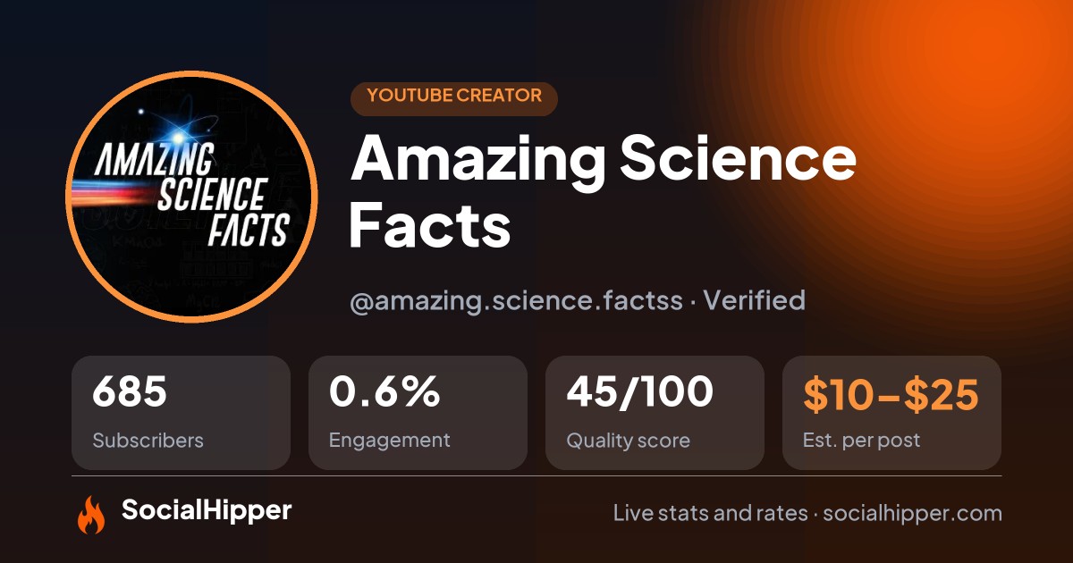 Amazing Science Facts YouTube stats on SocialHipper