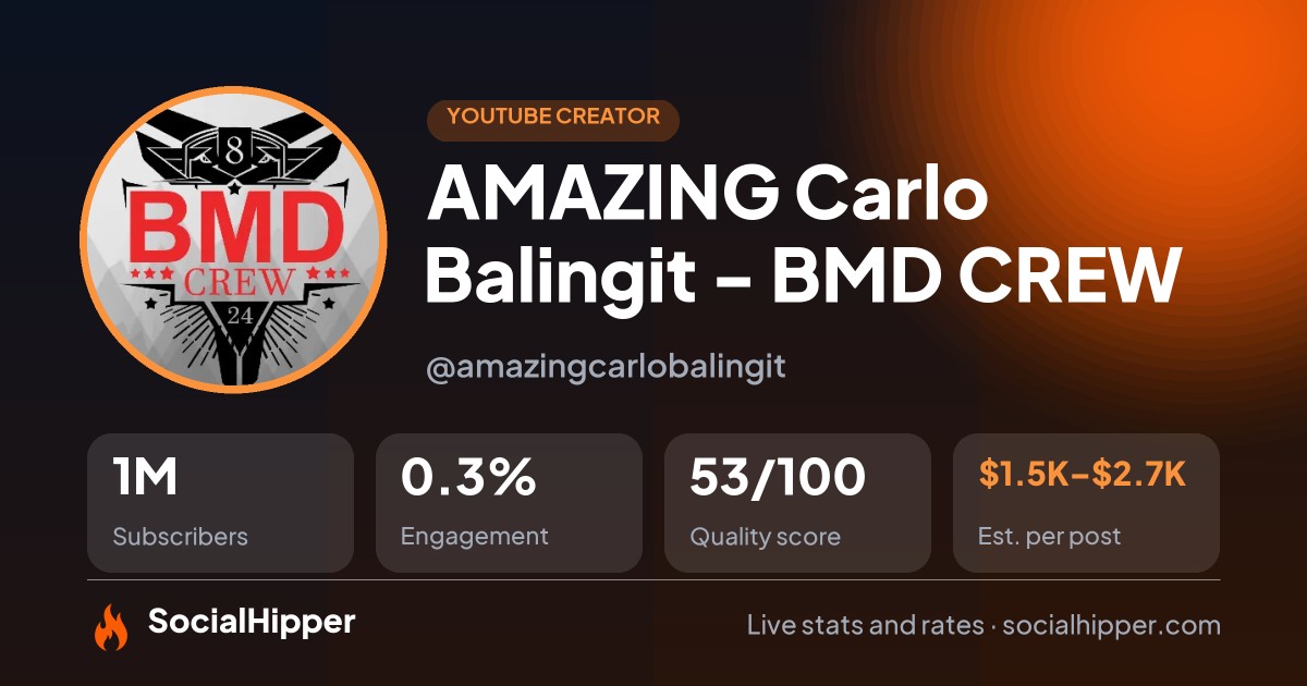 AMAZING Carlo Balingit - BMD CREW YouTube stats on SocialHipper